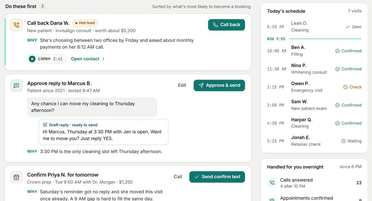 The Today list: call back a new patient, approve a drafted reply, send a confirmation text, next to a schedule of the day's visits.
